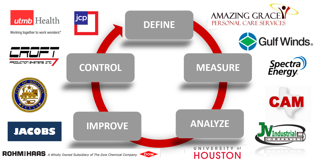 Example Lean Six Sigma Projects